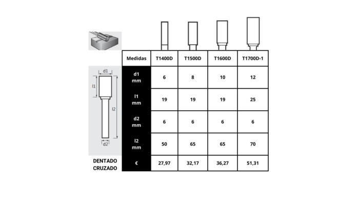 V*Fresa rotativa cilíndrica - Dentado Cruzado 10mm. T1600D