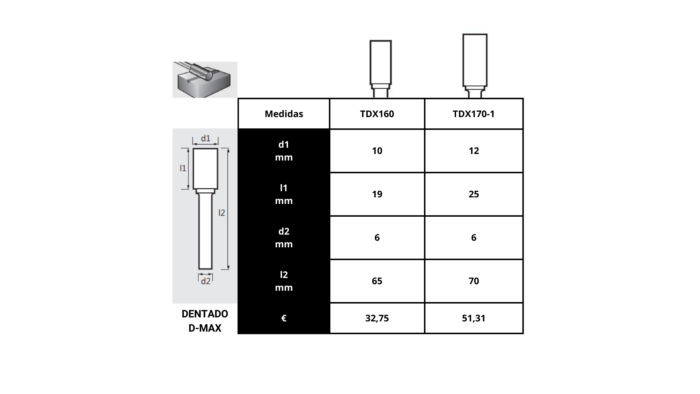 V*Fresa rotativa cilíndrica - Dentado D-MAX 12mm. TDX170-1