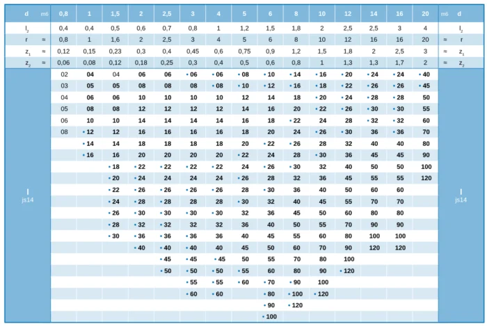 Pasador acero DIN-6325 1.3505 4x36