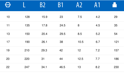 UNIOR*Llave combinada 17 - 125/1