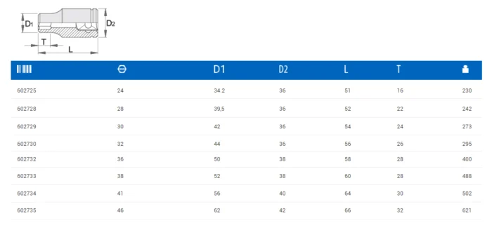 UNIOR*Vaso 3/4" 24 - 197/1 6p