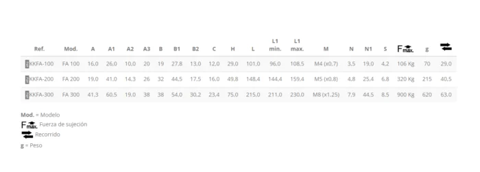 KAKUTA*Brida Tracción KKLT FA-300