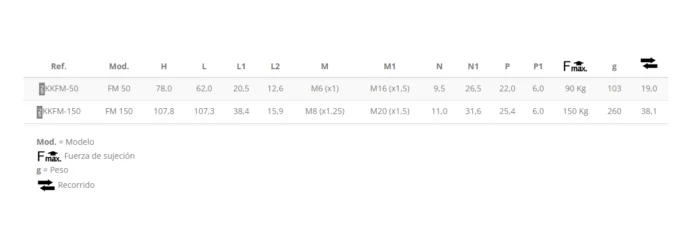 KAKUTA*Brida Empuje KKFM-50*