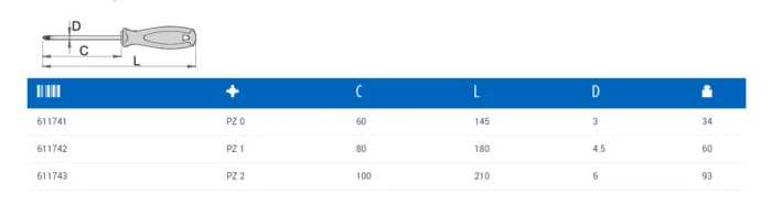 UNIOR*Destornillador PZ-PZ1X80 - 625TBI