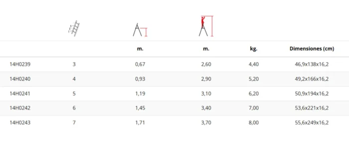 PERSUM*Escalera DELUXE 3 peldaños - 14H0239
